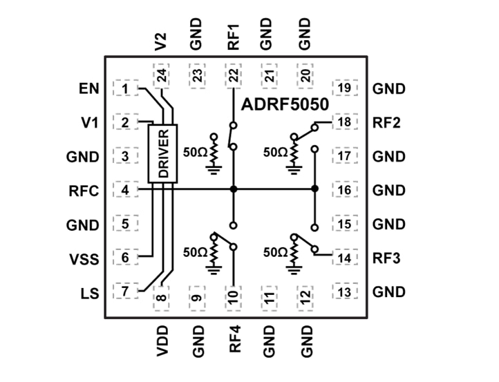 Block Diagram - Analog Devices Inc. ADRF5050 Nonreflective Silicon SP4T Switches Block Diagram - Analog Devices Inc. ADRF5050 Nonreflective Silicon SP4T Switches